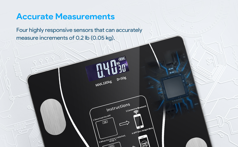 Measurement